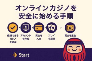 オンラインカジノを始めるための5つのステップ