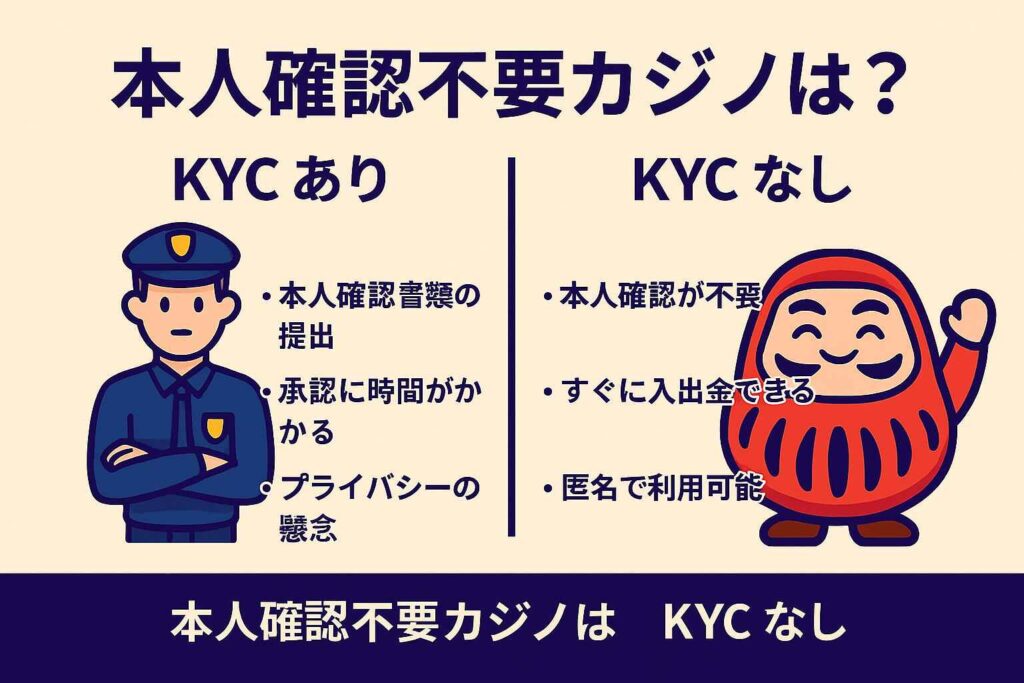 本人確認が必要なカジノと不要なカジノの違い比較