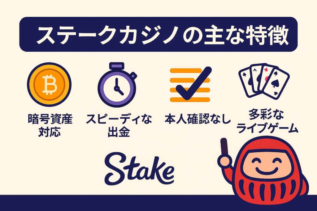 ステークカジノの主な特徴|本人確認なし・スピーディ・暗号資産対応