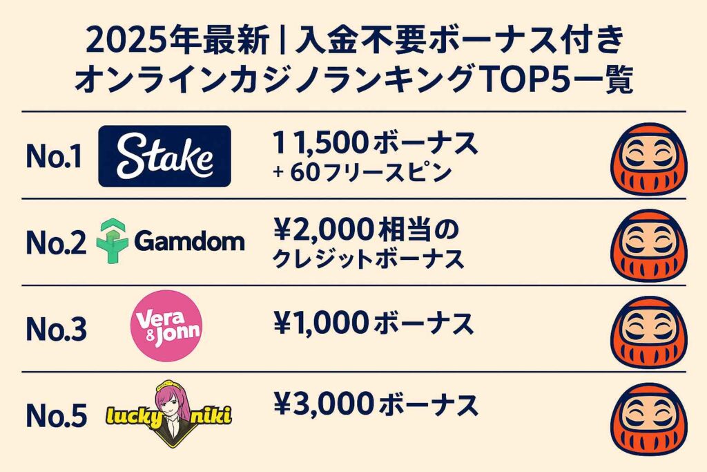 2025年最新|入金不要ボーナス付きオンラインカジノランキングTOP5一覧表