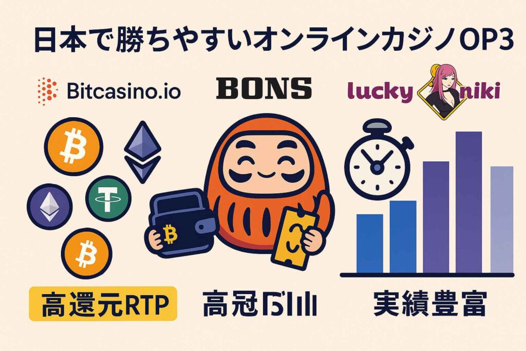 Bitcasino.ioでの仮想通貨対応・高速出金と高還元スロット紹介