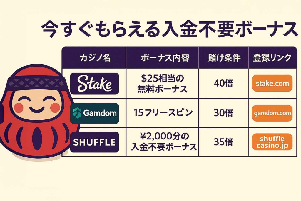 入金不要ボーナス対応カジノ3社の比較表(Stake・Gamdom・Shuffle)