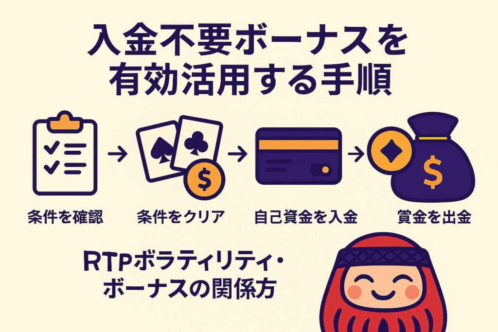 入金不要ボーナスの正しい使い方：5ステップで解説