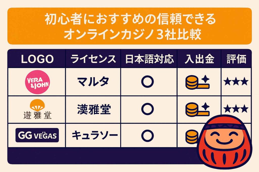 初心者向け:安全なオンラインカジノを選ぶための5つのポイント