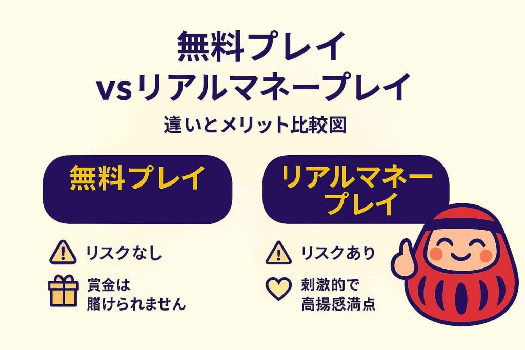 無料プレイ vs リアルマネープレイ｜違いとメリット比較図