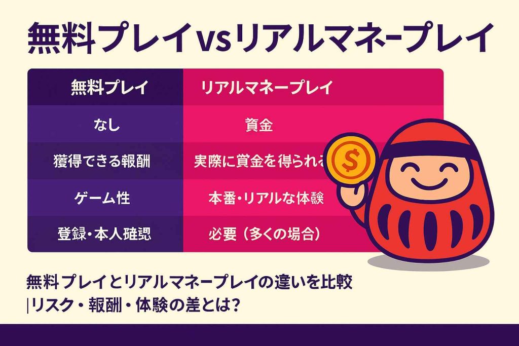 無料プレイとリアルマネープレイの違いを比較|リスク・報酬・体験の差とは?