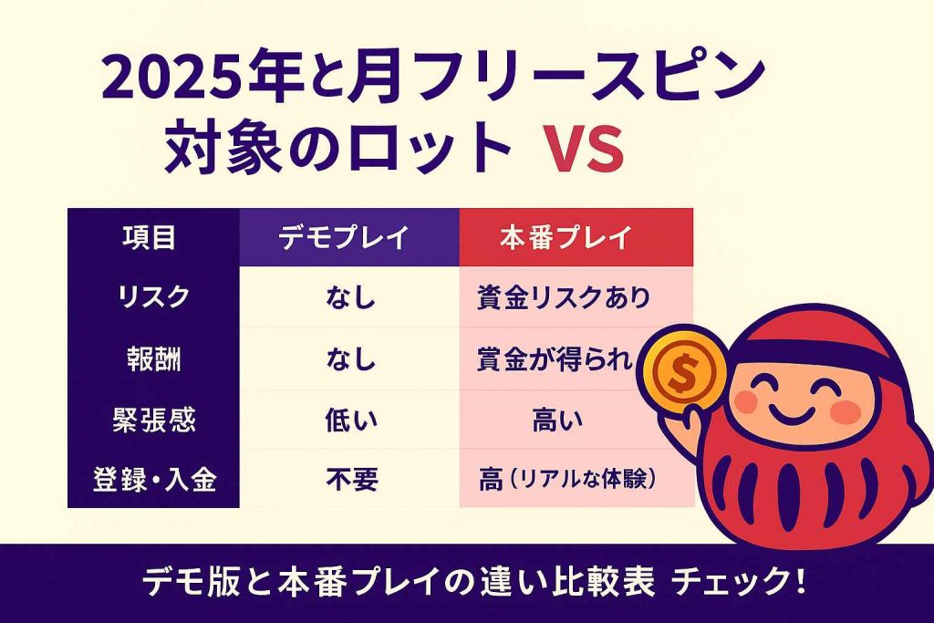 デモ版と本番プレイの違い比較表|リスク・報酬・体験の違いとは?