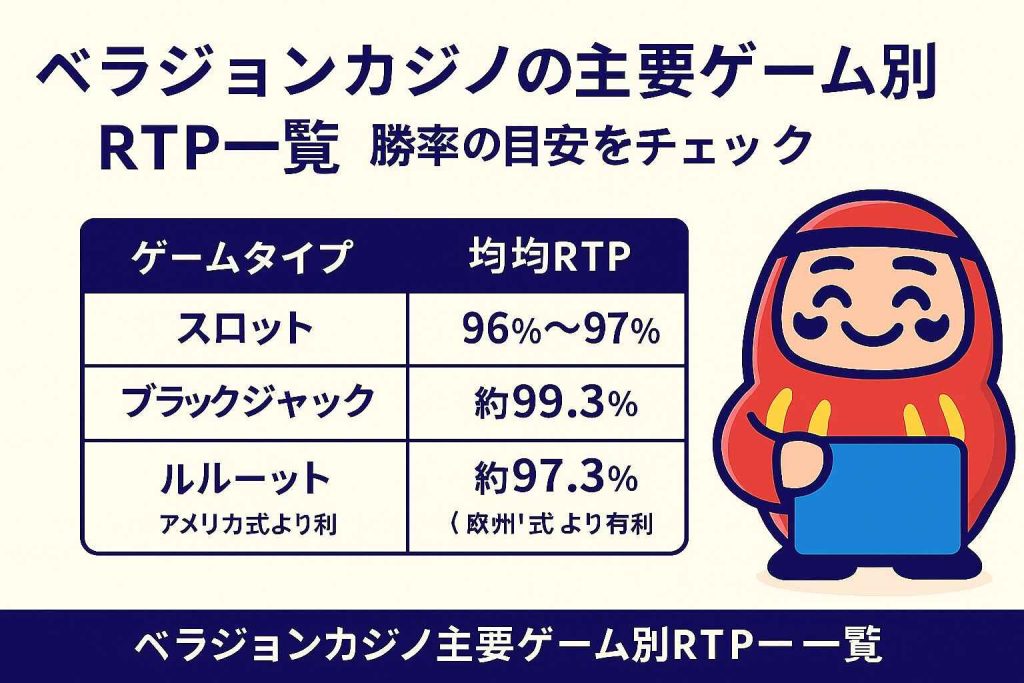 ベラジョンカジノの主要ゲーム別RTP一覧|勝率の目安をチェック