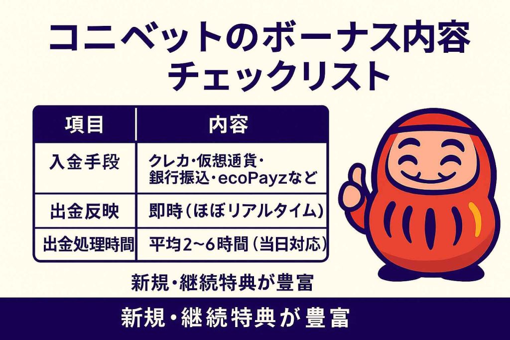コニベットのボーナス内容チェックリスト|新規・継続特典が豊富