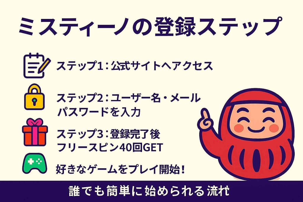 ミスティーノの登録ステップ|誰でも簡単に始められる流れ