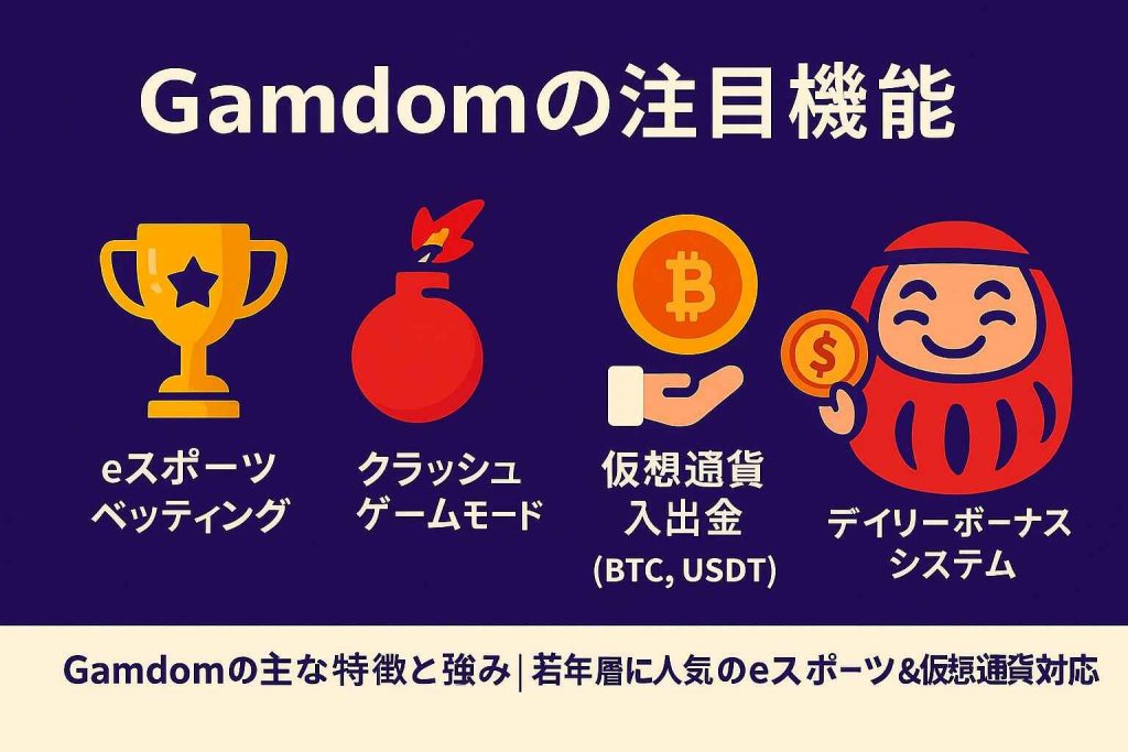 Gamdomの主な特徴と強み|若年層に人気のeスポーツ&仮想通貨対応