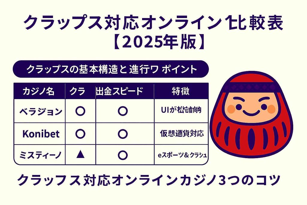 クラップスに対応している人気オンラインカジノを比較|対応状況と特徴