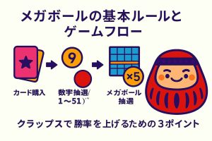 メガボールの遊び方を流れで解説した図解