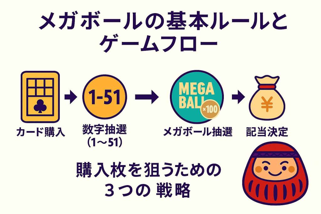 メガボールに対応しているおすすめオンラインカジノの比較表
