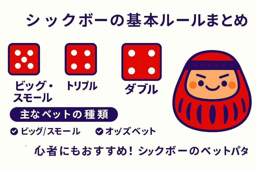 シックボーの基本的なベット種類とルールの図解