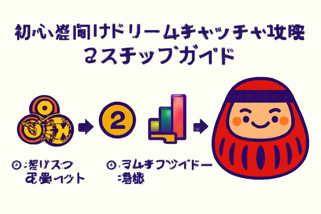 初心者向けドリームキャッチャー攻略3ステップガイド