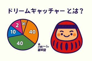 ドリームキャッチャーのホイール構成図（配当倍率とセクター比率）
