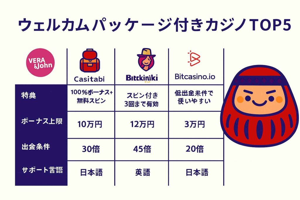 日本で人気のウェルカムパッケージ付きカジノ5選の比較チャート