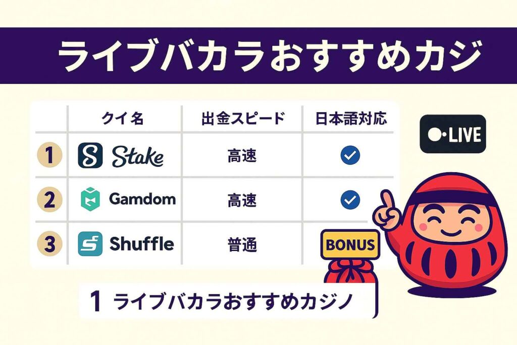 ライブバカラおすすめカジノ比較（Stake, Gamdom, Shuffle）
