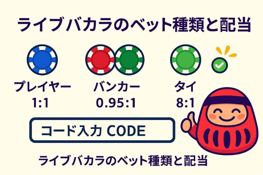 ライブバカラのベット種類と配当インフォグラフィック