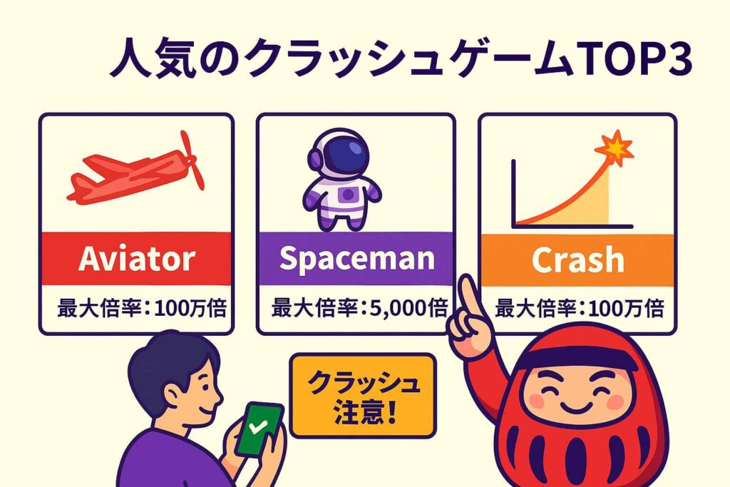 Aviator、Spaceman、Crashの比較インフォグラフィック