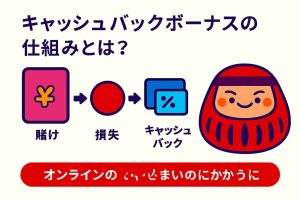 オンラインカジノのキャッシュバックボーナスの仕組み図