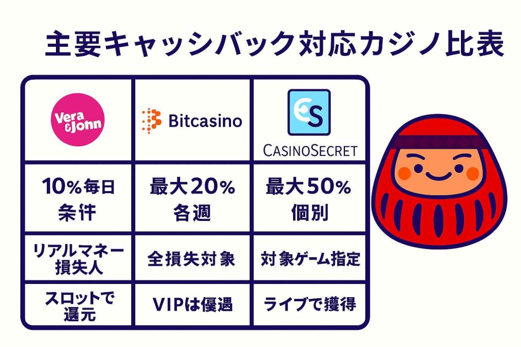 キャッシュバックボーナスの制限と注意点(対象ゲーム・出金条件・還元上限)