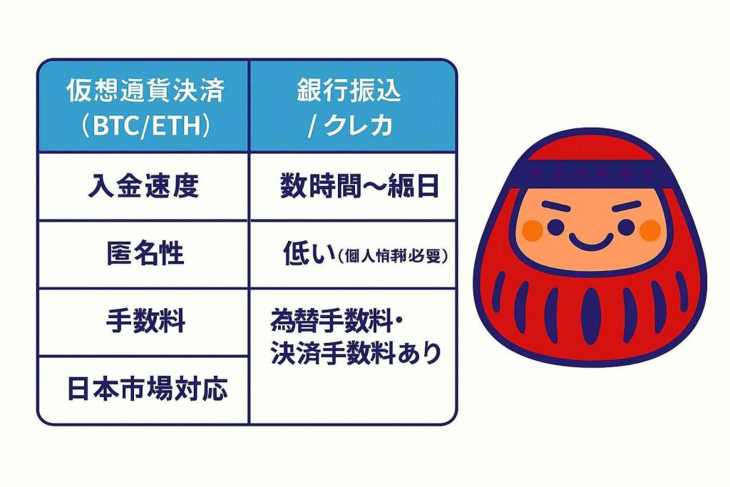 仮想通貨と従来決済の比較表|スピード・匿名性・コストの違い