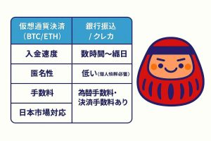 仮想通貨と従来決済の比較表｜スピード・匿名性・コストの違い
