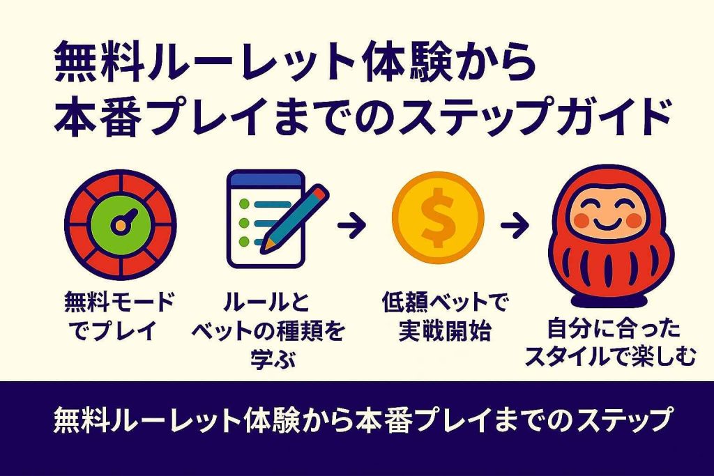 無料ルーレット体験から本番プレイまでのステップガイド