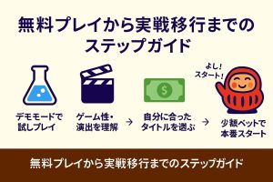 無料プレイから実戦移行までのステップガイド