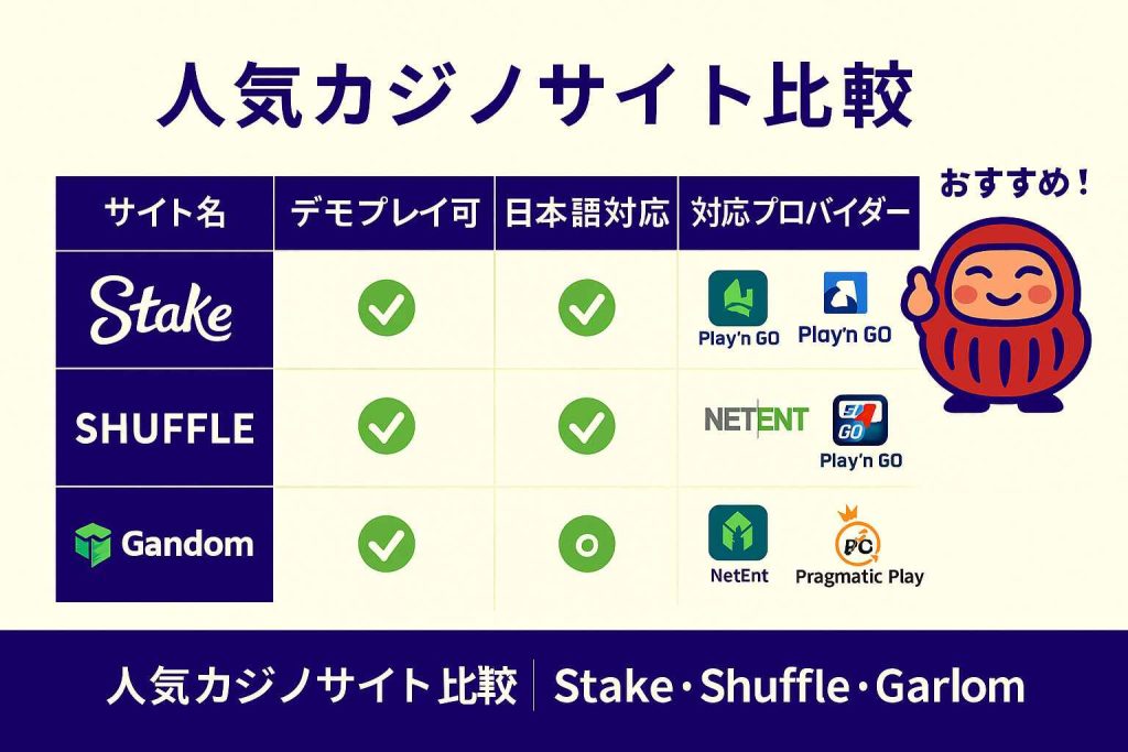 人気カジノサイト比較|Stake・Shuffle・Gamdom