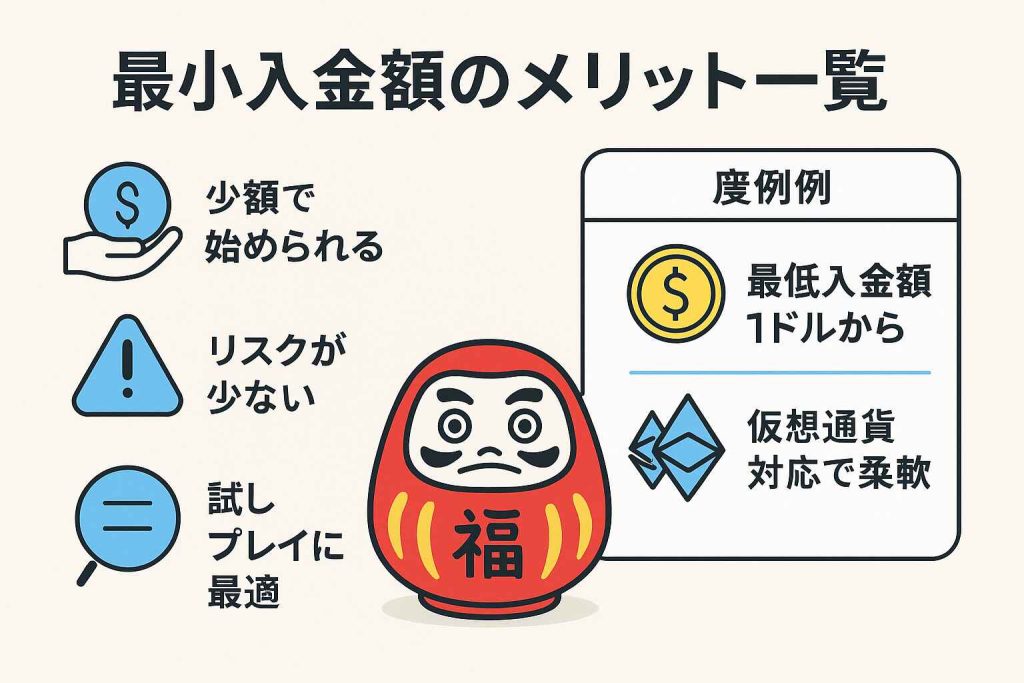 オンラインカジノを低リスクで始める手順を図で説明画像内容の説明