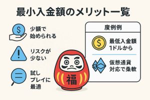 オンラインカジノを低リスクで始める手順を図で説明 画像内容の説明